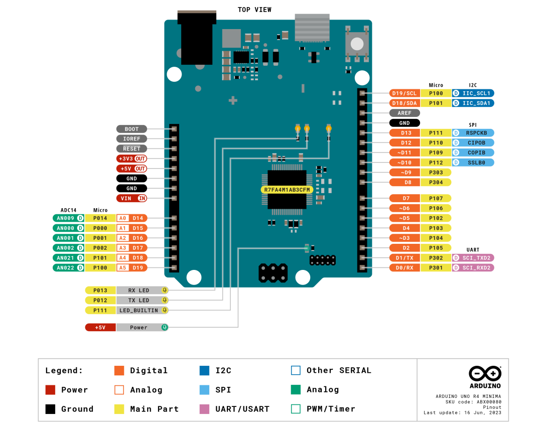 *NEW!* Compatible with Arduino UNO R4 Minima Development Board 32 KB RAM, 48 MHz