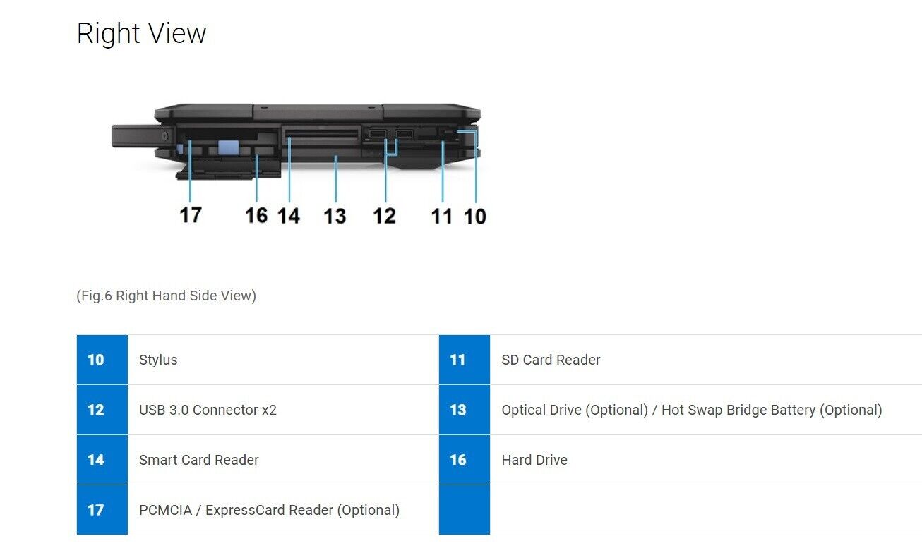 Dell RUGGED 14" TOUCHSCREEN Core i7 16GB ram 512 GB SSD DVDRW FINGERPRINT W11P