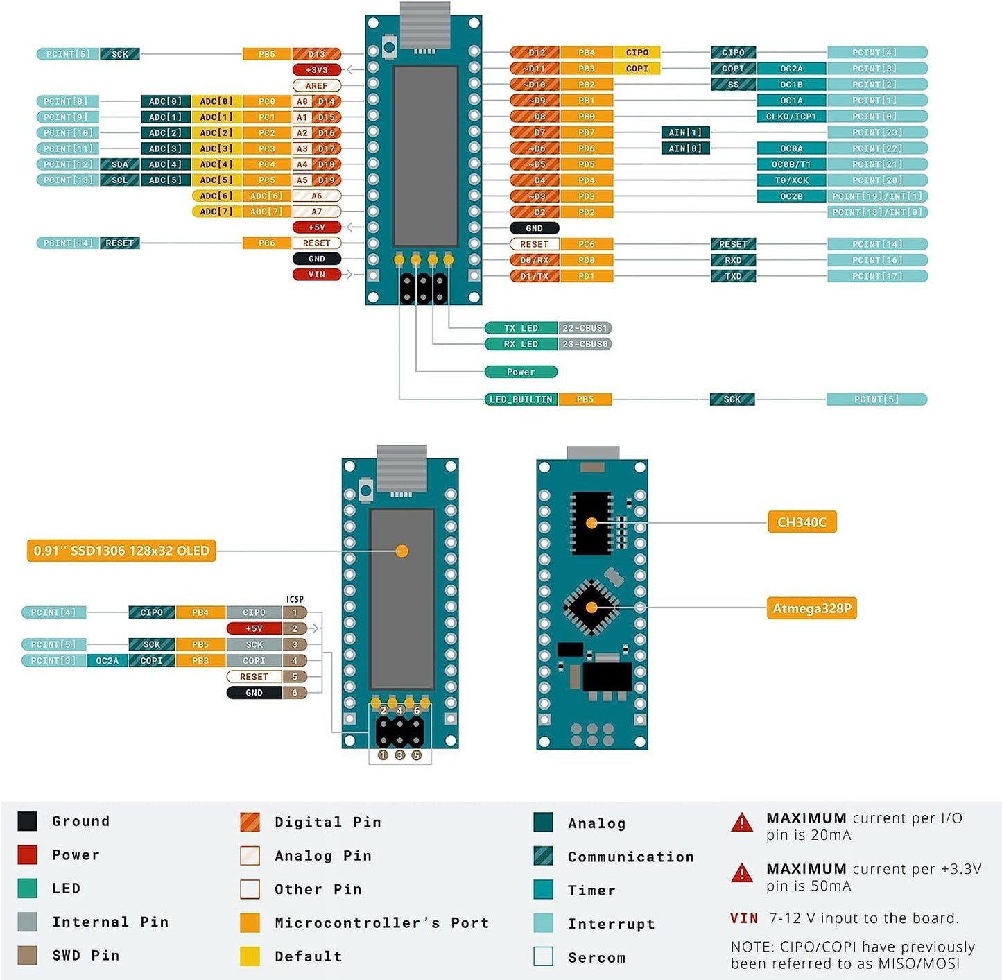 Nano V3 Board ATmega328P CH340 Controller with 0.91'' OLED Display for Arduino
