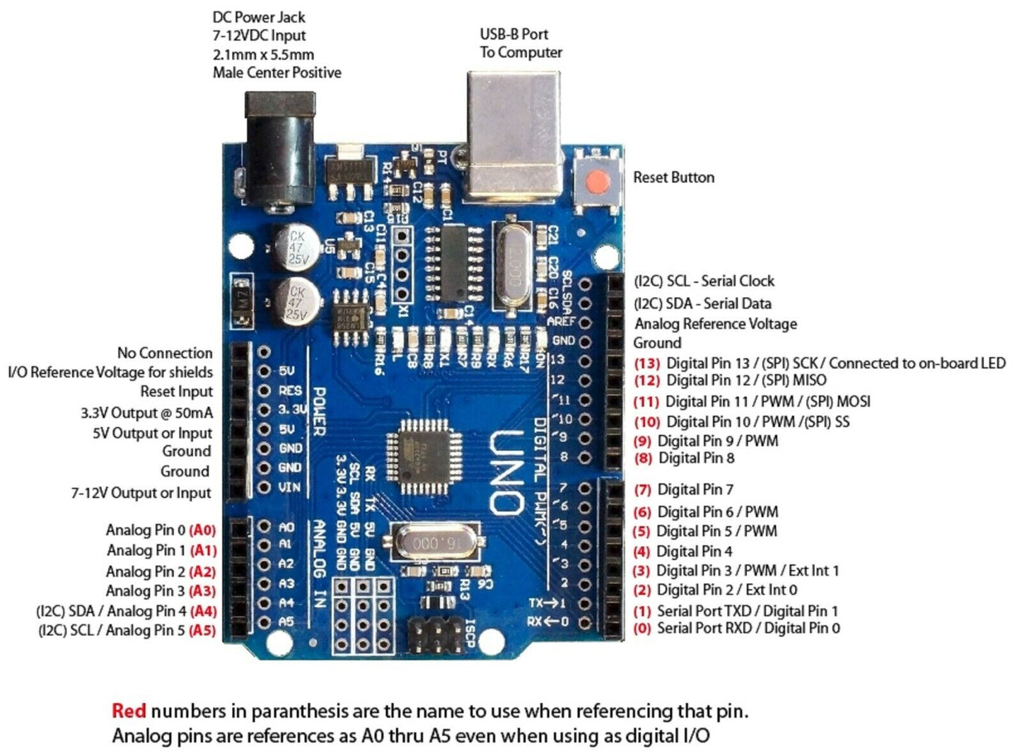 **10 units!* Development Board ATmega 328P CH340 compatible with Arduino UNO IDE