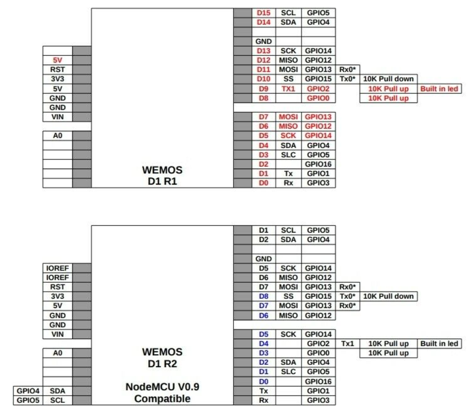 D1 CH340 WiFi Development Board ESP8266 ESP-12F Compatible w/Arduino IDE & WeMos