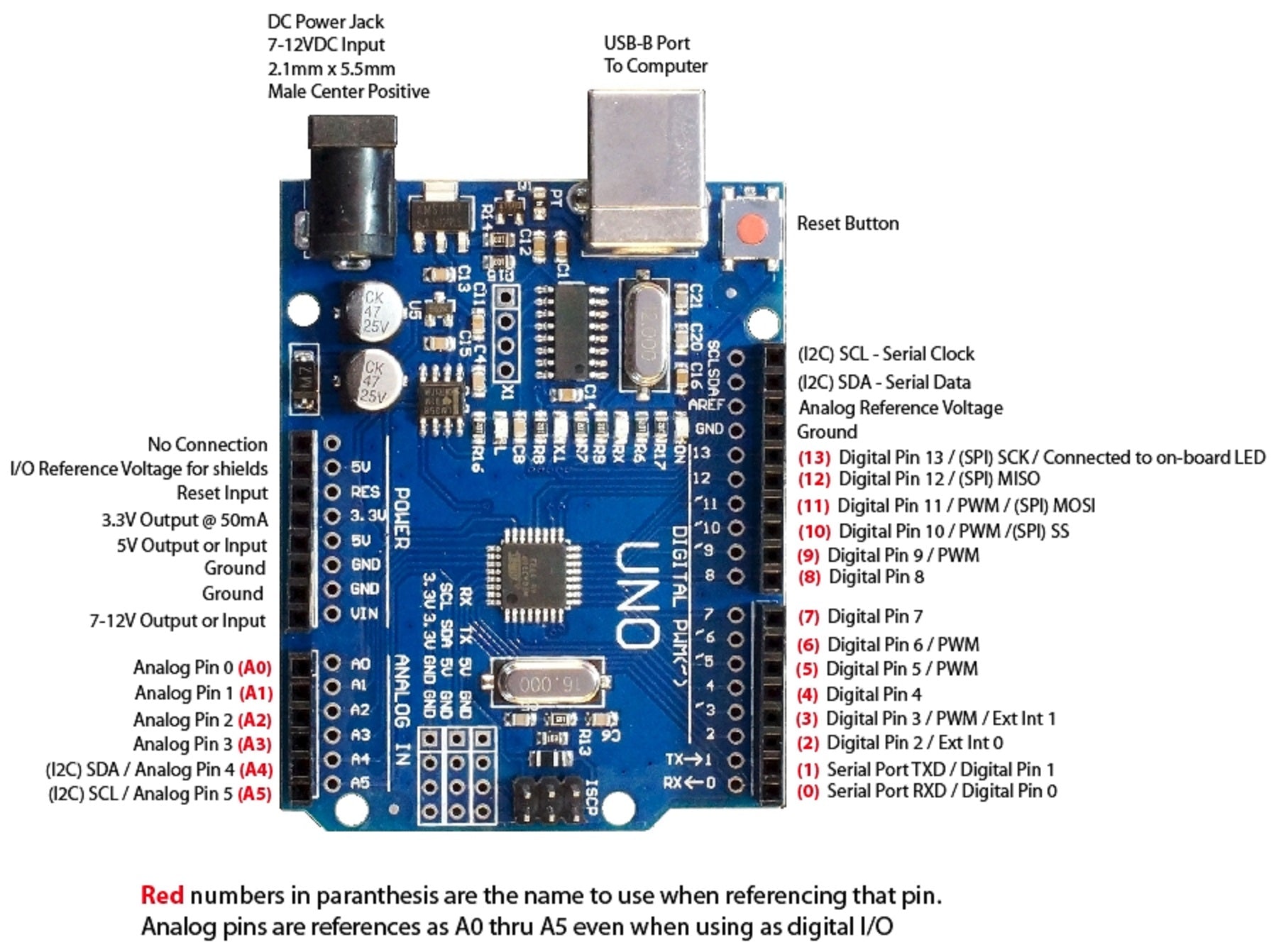 ATmega328P CH340 USB Microcontroller Board Arduino Compatible – Envistia  Mall